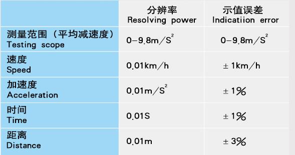 汽車檢測設備,制動檢測臺,側滑檢測臺,底盤測功機