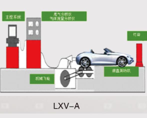 駐車制動性能檢測儀,汽車性能檢測線,汽車檢測站用設備