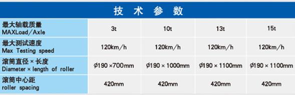 汽車性能檢測線,汽車檢測站用設(shè)備,機(jī)動車檢測設(shè)備,電動汽車性能檢測線