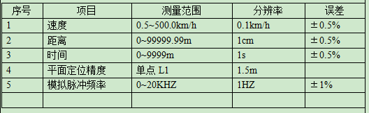 制動檢測臺,側滑檢測臺,底盤測功機,駐車制動性能檢測儀