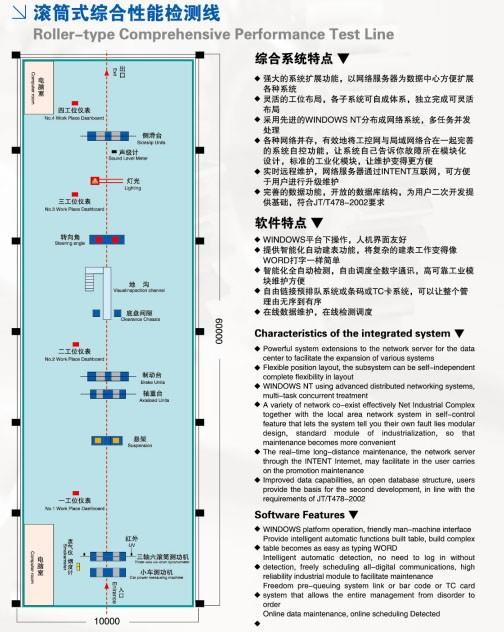 汽車(chē)檢測(cè)站用設(shè)備,機(jī)動(dòng)車(chē)檢測(cè)設(shè)備,電動(dòng)汽車(chē)性能檢測(cè)線(xiàn),摩托車(chē)性能檢測(cè)線(xiàn)