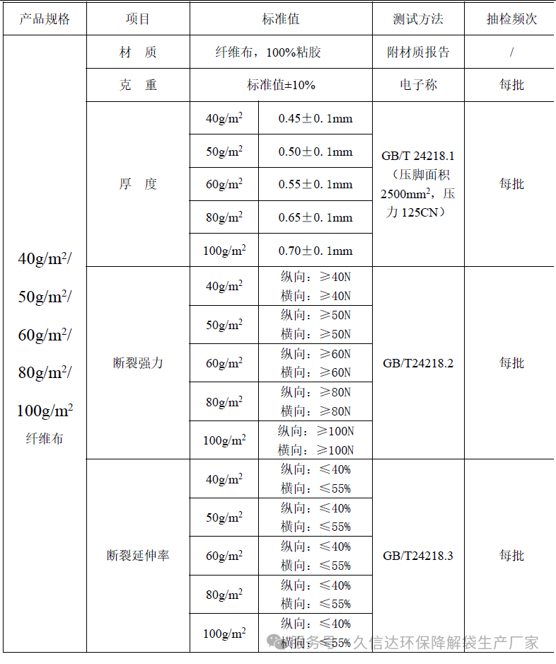 降解纖維的無紡布袋選多厚才合適？怎么選擇它的克重？(圖1)