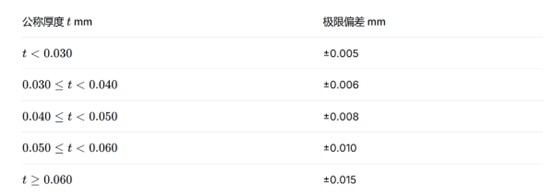 生物降解袋企業(yè)標(biāo)準(zhǔn)-Q/SZXJ 002—2026(圖1)